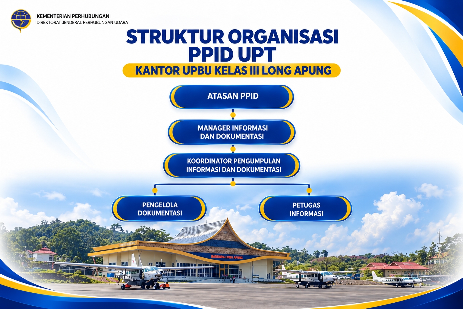 Struktur Organisasi PPID